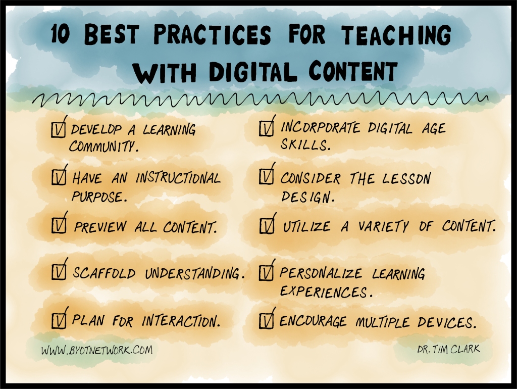 A List of the 10 Best Practices for Teaching with Digital Content
