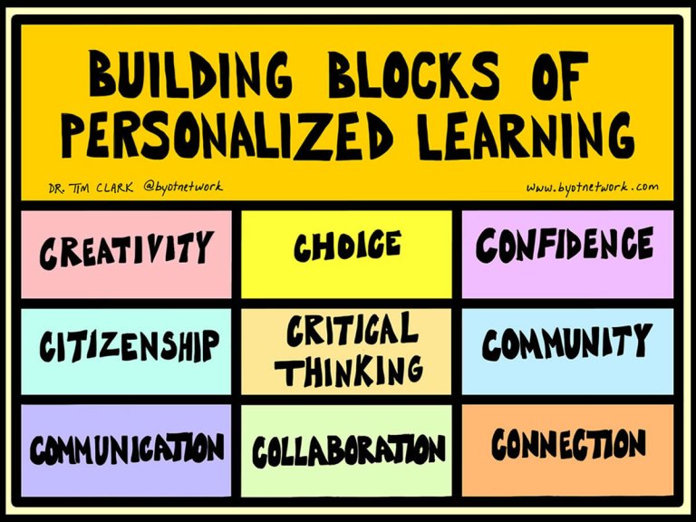 Building Blocks for Personalized Learning | BYOT Network