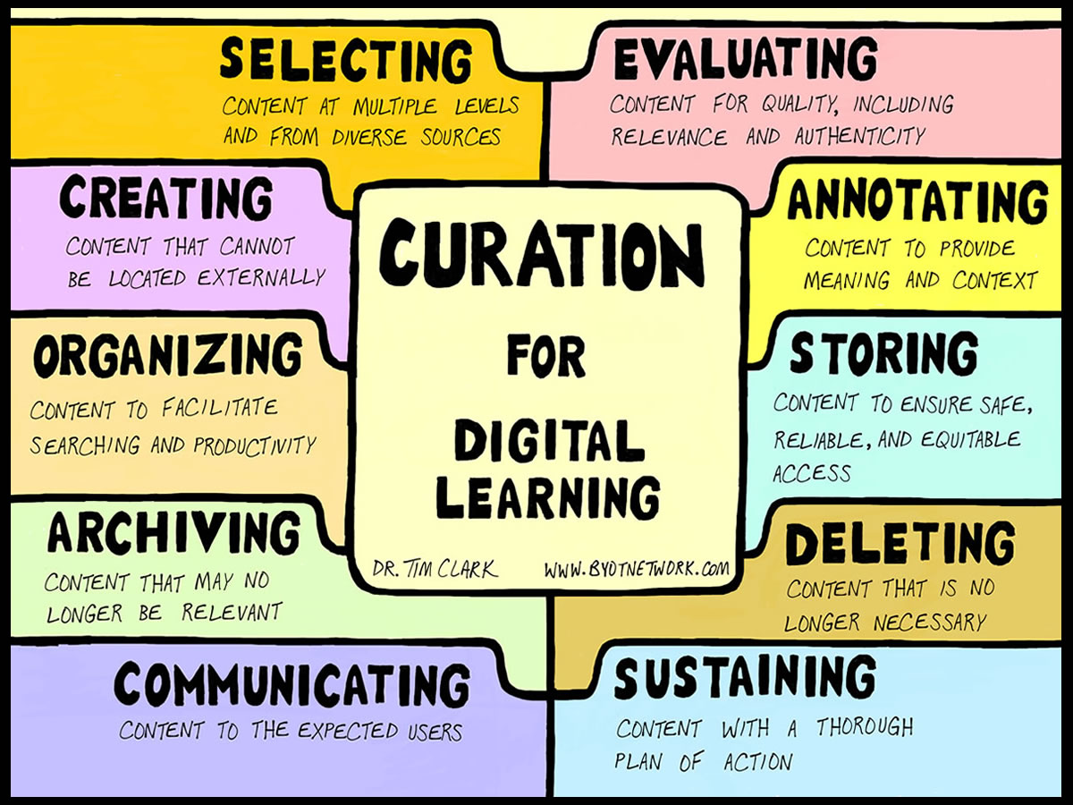 curation for digital learning